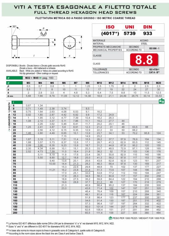 182-VITI-A-TESTA-ESAGONALE-A-FILETTO-TOTALE-FULL-THREAD-HEXAGON-HEAD-SCREWS [1280x768].jpg